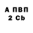 ТГК Wax Dedet